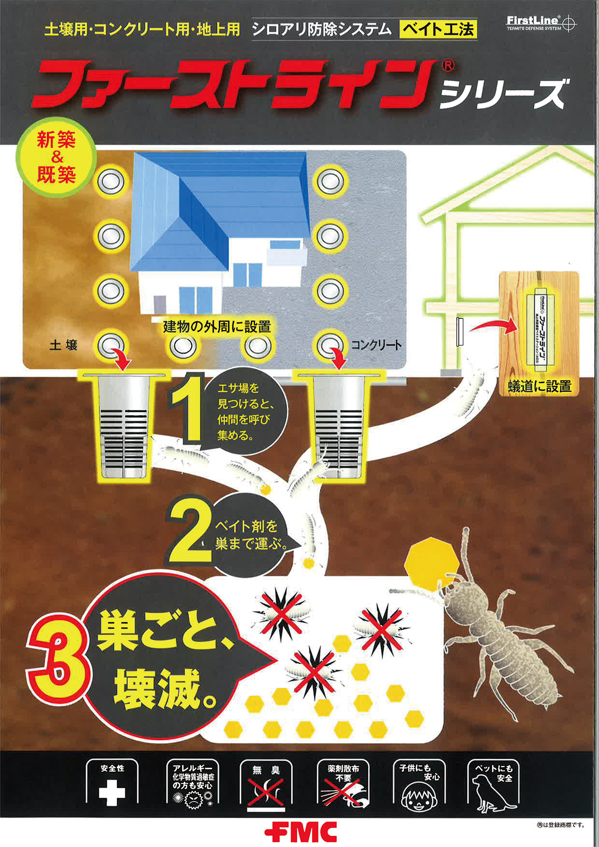 ベイト工法